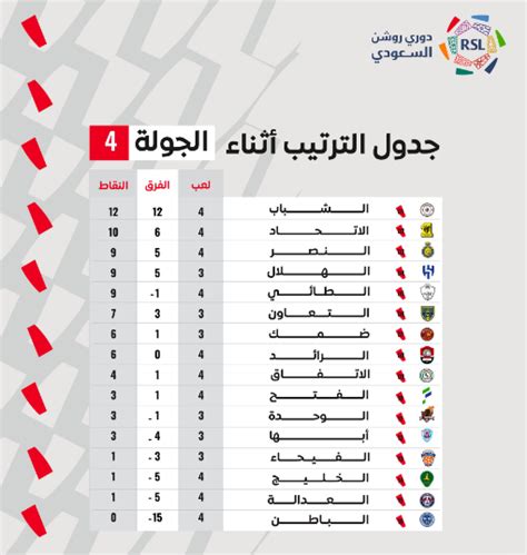 دوري المحترفين السعودي 2023–24